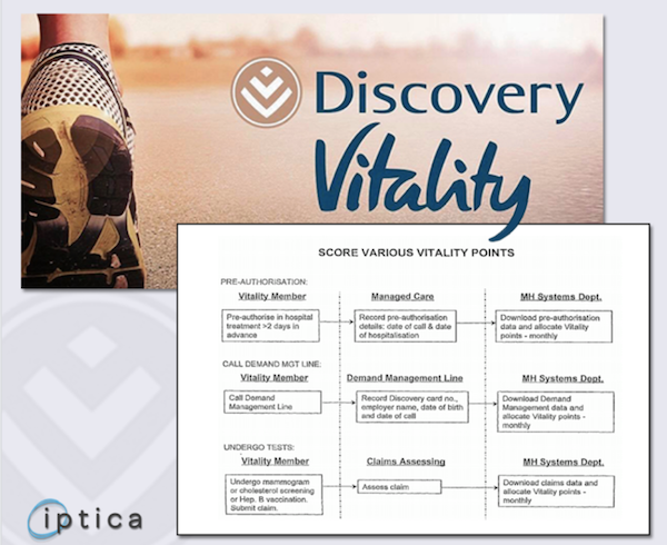 Discovery Vitality Patent