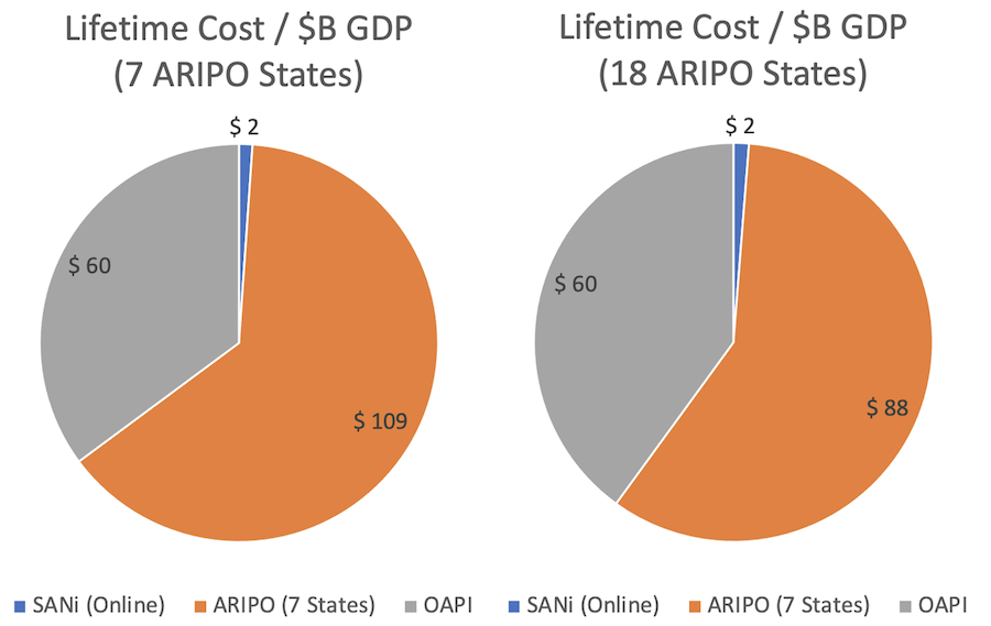 Comparing SANi, ARIPO and OAPI Patents for Africa | IdeaNav